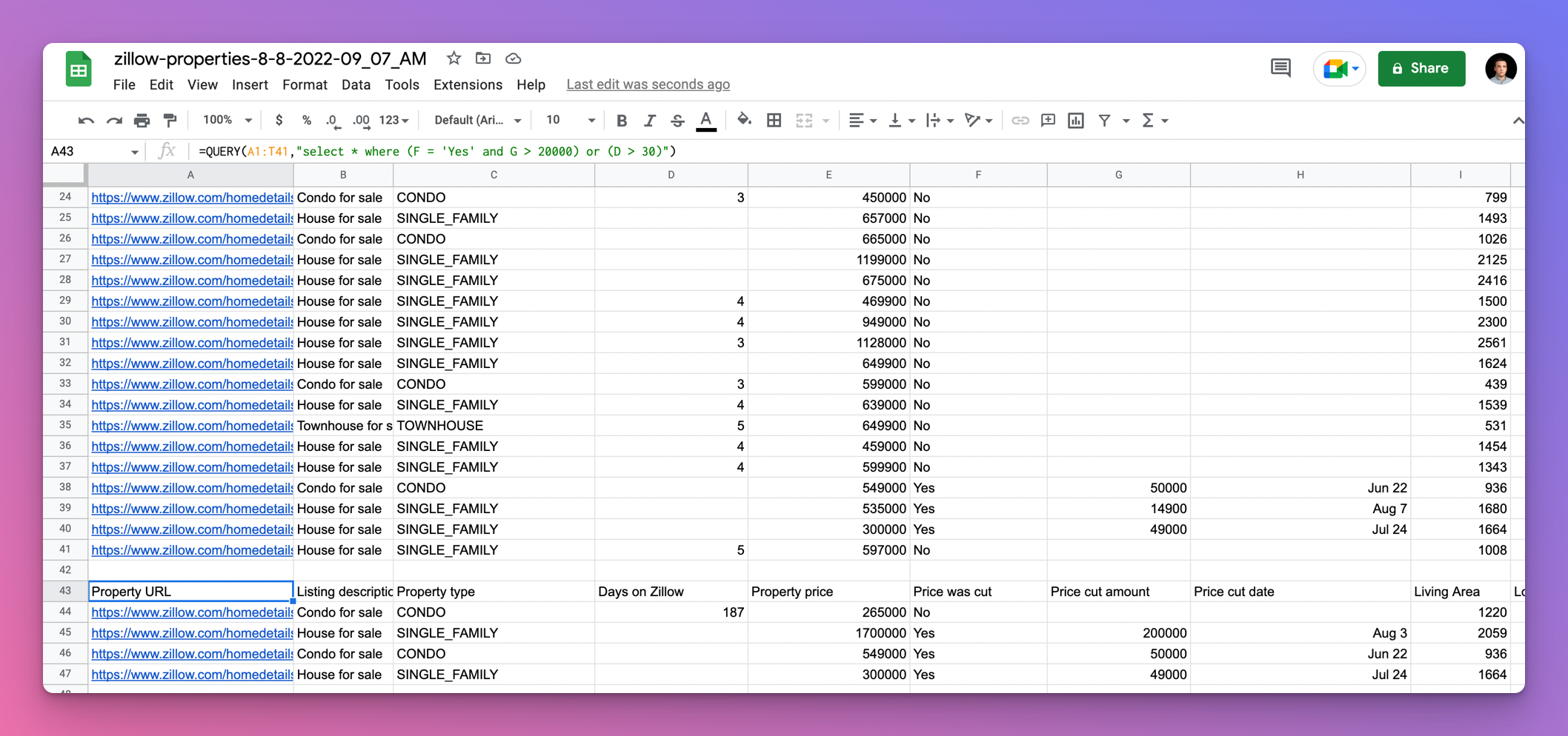 Image of the output of a query in Google Sheets